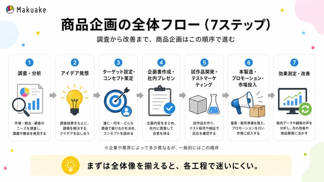 商品企画_10