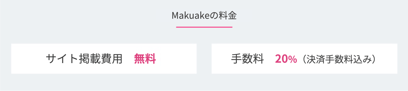 Makuakeの料金　サイト掲載費用は無料、手数料は20％