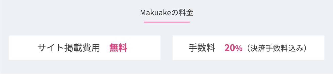 Makuakeの料金 サイト掲載費用は無料、手数料は20% Makuakeの料金 サイト掲載費用は無料、手数料は20%