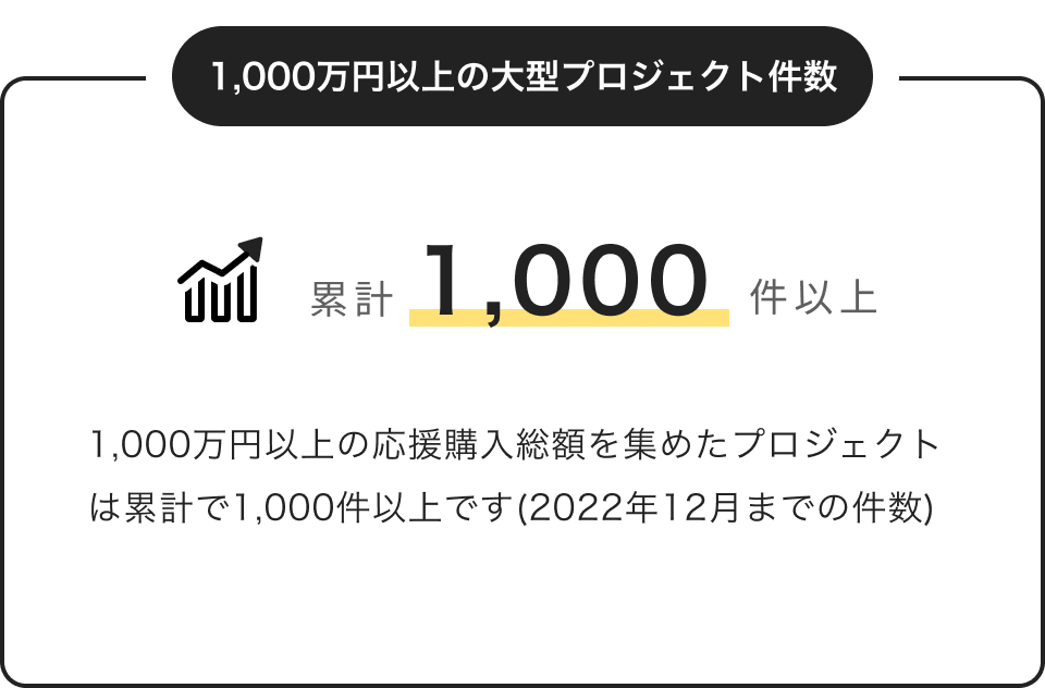 1000万円以上の大型プロジェクト-1