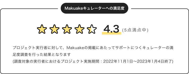 data-Makuakeキュレーターへの満足度