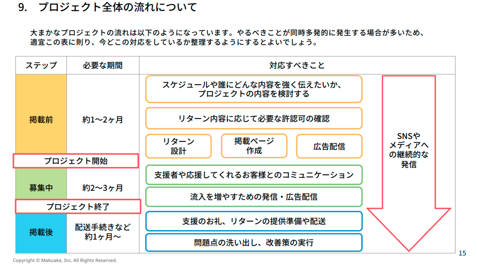 新商品販売のためのクラウドファンディング活用術① 〜基礎編〜 資料