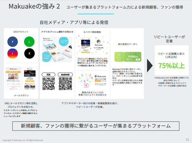 makuake_customer_attraction