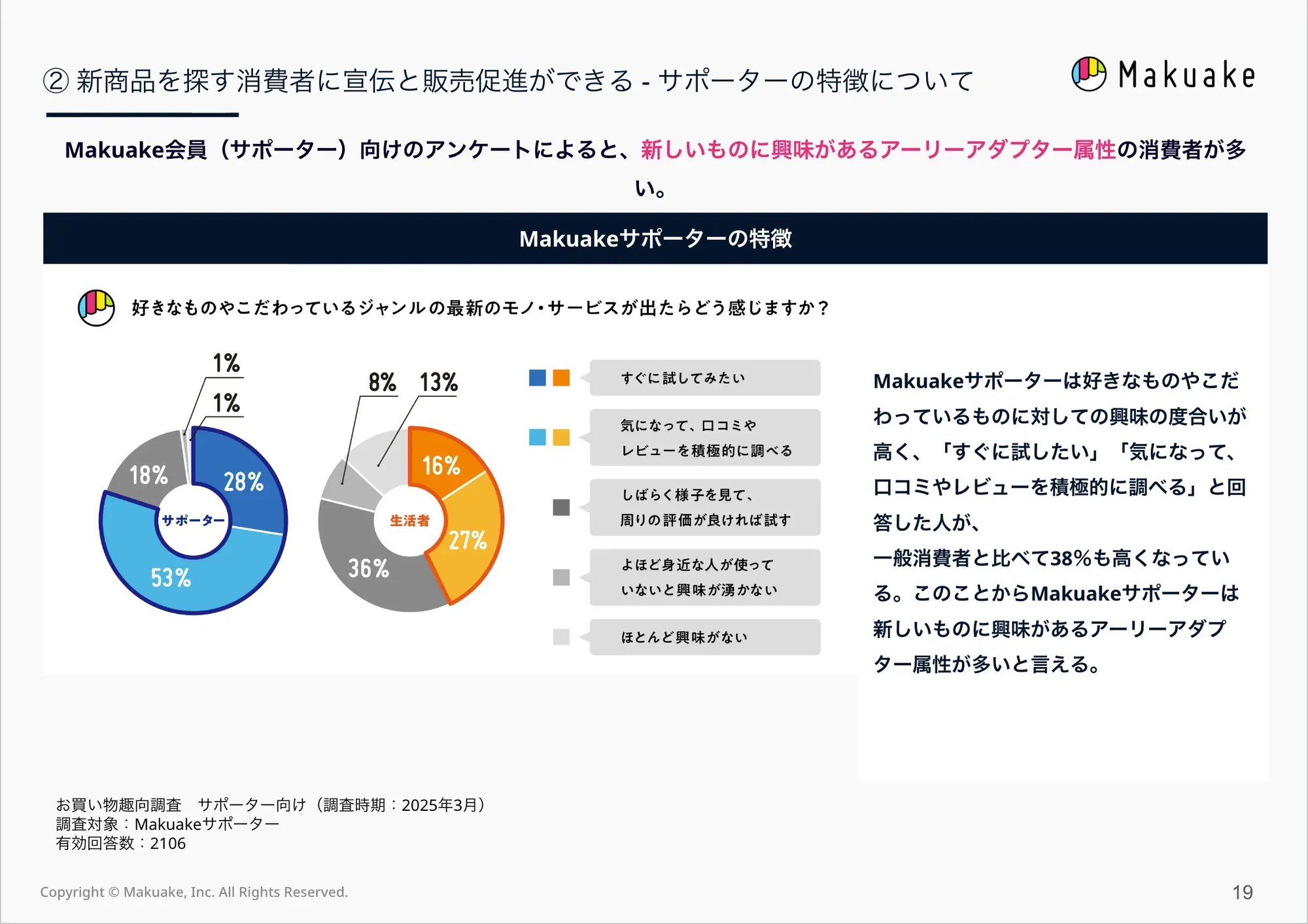 makuake_product_got_noticed_supporter