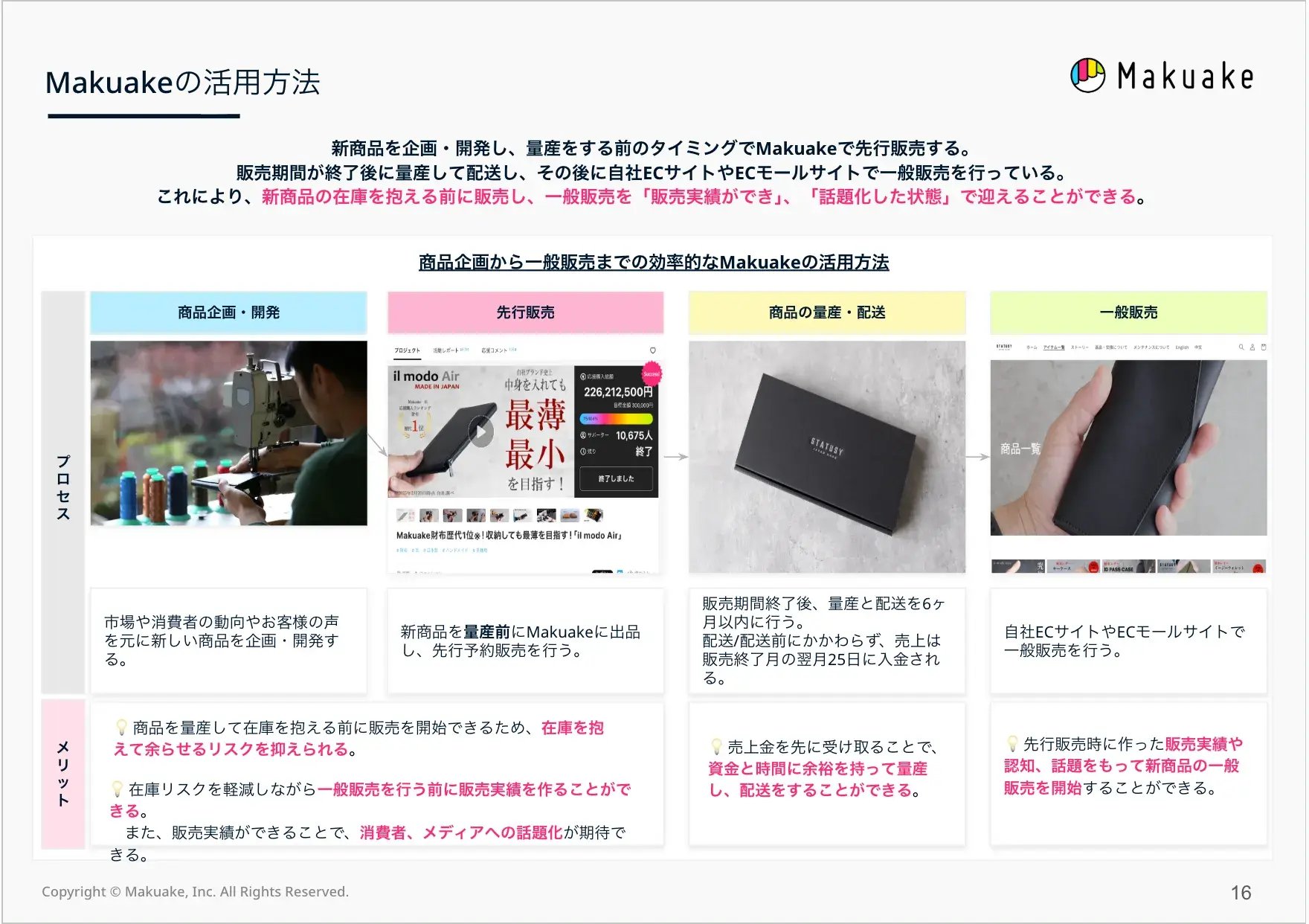 makuake_case_statusy_howto